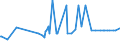 CN 16054000 /Exports /Unit = Prices (Euro/ton) /Partner: Moldova /Reporter: Eur27_2020 /16054000:Crustaceans, Prepared or Preserved (Excl. Crabs, Shrimps, Prawns and Lobster)
