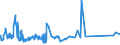 CN 16054000 /Exports /Unit = Prices (Euro/ton) /Partner: Russia /Reporter: Eur27_2020 /16054000:Crustaceans, Prepared or Preserved (Excl. Crabs, Shrimps, Prawns and Lobster)