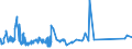 KN 16054000 /Exporte /Einheit = Preise (Euro/Tonne) /Partnerland: Russland /Meldeland: Eur27_2020 /16054000:Krebstiere, Zubereitet Oder Haltbar Gemacht (Ausg. Geräuchert, Krabben, Garnelen und Hummer)