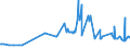 CN 16054000 /Exports /Unit = Prices (Euro/ton) /Partner: Azerbaijan /Reporter: Eur27_2020 /16054000:Crustaceans, Prepared or Preserved (Excl. Crabs, Shrimps, Prawns and Lobster)
