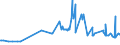 KN 16054000 /Exporte /Einheit = Preise (Euro/Tonne) /Partnerland: Aserbaidschan /Meldeland: Eur27_2020 /16054000:Krebstiere, Zubereitet Oder Haltbar Gemacht (Ausg. Geräuchert, Krabben, Garnelen und Hummer)