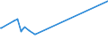 KN 16054000 /Exporte /Einheit = Preise (Euro/Tonne) /Partnerland: Kasachstan /Meldeland: Europäische Union /16054000:Krebstiere, Zubereitet Oder Haltbar Gemacht (Ausg. Geräuchert, Krabben, Garnelen und Hummer)