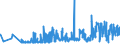CN 16054000 /Exports /Unit = Prices (Euro/ton) /Partner: Slovenia /Reporter: Eur27_2020 /16054000:Crustaceans, Prepared or Preserved (Excl. Crabs, Shrimps, Prawns and Lobster)