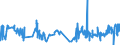 KN 16054000 /Exporte /Einheit = Preise (Euro/Tonne) /Partnerland: Kroatien /Meldeland: Eur27_2020 /16054000:Krebstiere, Zubereitet Oder Haltbar Gemacht (Ausg. Geräuchert, Krabben, Garnelen und Hummer)