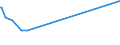 KN 16054000 /Exporte /Einheit = Preise (Euro/Tonne) /Partnerland: Ehem.jug.rep.mazed /Meldeland: Eur28 /16054000:Krebstiere, Zubereitet Oder Haltbar Gemacht (Ausg. Geräuchert, Krabben, Garnelen und Hummer)