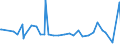 CN 16054000 /Exports /Unit = Prices (Euro/ton) /Partner: Niger /Reporter: Eur27_2020 /16054000:Crustaceans, Prepared or Preserved (Excl. Crabs, Shrimps, Prawns and Lobster)