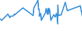 CN 16054000 /Exports /Unit = Prices (Euro/ton) /Partner: Cape Verde /Reporter: Eur27_2020 /16054000:Crustaceans, Prepared or Preserved (Excl. Crabs, Shrimps, Prawns and Lobster)