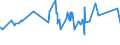 KN 16054000 /Exporte /Einheit = Preise (Euro/Tonne) /Partnerland: Kap Verde /Meldeland: Eur27_2020 /16054000:Krebstiere, Zubereitet Oder Haltbar Gemacht (Ausg. Geräuchert, Krabben, Garnelen und Hummer)