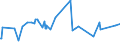 CN 16054000 /Exports /Unit = Prices (Euro/ton) /Partner: Guinea /Reporter: Eur27_2020 /16054000:Crustaceans, Prepared or Preserved (Excl. Crabs, Shrimps, Prawns and Lobster)