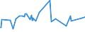 KN 16054000 /Exporte /Einheit = Preise (Euro/Tonne) /Partnerland: Guinea /Meldeland: Eur27_2020 /16054000:Krebstiere, Zubereitet Oder Haltbar Gemacht (Ausg. Geräuchert, Krabben, Garnelen und Hummer)