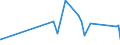 KN 16054000 /Exporte /Einheit = Preise (Euro/Tonne) /Partnerland: Kamerun /Meldeland: Eur27_2020 /16054000:Krebstiere, Zubereitet Oder Haltbar Gemacht (Ausg. Geräuchert, Krabben, Garnelen und Hummer)