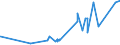 CN 16054000 /Exports /Unit = Prices (Euro/ton) /Partner: Gabon /Reporter: Eur27_2020 /16054000:Crustaceans, Prepared or Preserved (Excl. Crabs, Shrimps, Prawns and Lobster)