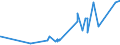 KN 16054000 /Exporte /Einheit = Preise (Euro/Tonne) /Partnerland: Gabun /Meldeland: Eur27_2020 /16054000:Krebstiere, Zubereitet Oder Haltbar Gemacht (Ausg. Geräuchert, Krabben, Garnelen und Hummer)