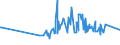 KN 16054000 /Exporte /Einheit = Preise (Euro/Tonne) /Partnerland: Dschibuti /Meldeland: Europäische Union /16054000:Krebstiere, Zubereitet Oder Haltbar Gemacht (Ausg. Geräuchert, Krabben, Garnelen und Hummer)