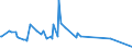 KN 16054000 /Exporte /Einheit = Preise (Euro/Tonne) /Partnerland: Mosambik /Meldeland: Eur27_2020 /16054000:Krebstiere, Zubereitet Oder Haltbar Gemacht (Ausg. Geräuchert, Krabben, Garnelen und Hummer)