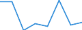 CN 16054000 /Exports /Unit = Prices (Euro/ton) /Partner: Reunion /Reporter: Eur27 /16054000:Crustaceans, Prepared or Preserved (Excl. Crabs, Shrimps, Prawns and Lobster)
