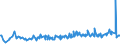 CN 16054000 /Exports /Unit = Prices (Euro/ton) /Partner: Mauritius /Reporter: Eur27_2020 /16054000:Crustaceans, Prepared or Preserved (Excl. Crabs, Shrimps, Prawns and Lobster)