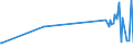 KN 16054000 /Exporte /Einheit = Preise (Euro/Tonne) /Partnerland: Komoren /Meldeland: Eur27_2020 /16054000:Krebstiere, Zubereitet Oder Haltbar Gemacht (Ausg. Geräuchert, Krabben, Garnelen und Hummer)