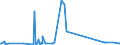 KN 16055100 /Exporte /Einheit = Preise (Euro/Tonne) /Partnerland: Niederlande /Meldeland: Eur27_2020 /16055100:Austern, Zubereitet Oder Haltbar Gemacht (Ausg. Geräuchert)