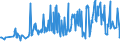 KN 16055100 /Exporte /Einheit = Preise (Euro/Tonne) /Partnerland: Deutschland /Meldeland: Eur27_2020 /16055100:Austern, Zubereitet Oder Haltbar Gemacht (Ausg. Geräuchert)