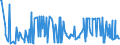 KN 16055100 /Exporte /Einheit = Preise (Euro/Tonne) /Partnerland: Italien /Meldeland: Eur27_2020 /16055100:Austern, Zubereitet Oder Haltbar Gemacht (Ausg. Geräuchert)