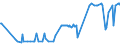 KN 16055100 /Exporte /Einheit = Preise (Euro/Tonne) /Partnerland: Daenemark /Meldeland: Eur27_2020 /16055100:Austern, Zubereitet Oder Haltbar Gemacht (Ausg. Geräuchert)