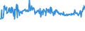 KN 16055100 /Exporte /Einheit = Preise (Euro/Tonne) /Partnerland: Luxemburg /Meldeland: Eur27_2020 /16055100:Austern, Zubereitet Oder Haltbar Gemacht (Ausg. Geräuchert)