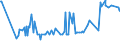 KN 16055100 /Exporte /Einheit = Preise (Euro/Tonne) /Partnerland: Finnland /Meldeland: Eur27_2020 /16055100:Austern, Zubereitet Oder Haltbar Gemacht (Ausg. Geräuchert)