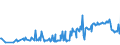 KN 16055100 /Exporte /Einheit = Preise (Euro/Tonne) /Partnerland: Oesterreich /Meldeland: Eur27_2020 /16055100:Austern, Zubereitet Oder Haltbar Gemacht (Ausg. Geräuchert)