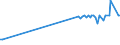 KN 16055100 /Exporte /Einheit = Preise (Euro/Tonne) /Partnerland: Estland /Meldeland: Europäische Union /16055100:Austern, Zubereitet Oder Haltbar Gemacht (Ausg. Geräuchert)