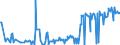 KN 16055100 /Exporte /Einheit = Preise (Euro/Tonne) /Partnerland: Tschechien /Meldeland: Eur27_2020 /16055100:Austern, Zubereitet Oder Haltbar Gemacht (Ausg. Geräuchert)