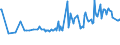 KN 16055100 /Exporte /Einheit = Preise (Euro/Tonne) /Partnerland: Slowenien /Meldeland: Eur27_2020 /16055100:Austern, Zubereitet Oder Haltbar Gemacht (Ausg. Geräuchert)