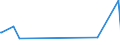 KN 16055100 /Exporte /Einheit = Preise (Euro/Tonne) /Partnerland: Kongo /Meldeland: Eur27_2020 /16055100:Austern, Zubereitet Oder Haltbar Gemacht (Ausg. Geräuchert)