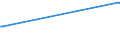 KN 16055100 /Exporte /Einheit = Preise (Euro/Tonne) /Partnerland: Chile /Meldeland: Europäische Union /16055100:Austern, Zubereitet Oder Haltbar Gemacht (Ausg. Geräuchert)