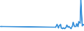 KN 16055100 /Exporte /Einheit = Preise (Euro/Tonne) /Partnerland: Malaysia /Meldeland: Eur27_2020 /16055100:Austern, Zubereitet Oder Haltbar Gemacht (Ausg. Geräuchert)