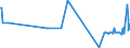 KN 16055100 /Exporte /Einheit = Preise (Euro/Tonne) /Partnerland: Singapur /Meldeland: Eur27_2020 /16055100:Austern, Zubereitet Oder Haltbar Gemacht (Ausg. Geräuchert)