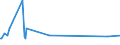 KN 16055100 /Exporte /Einheit = Preise (Euro/Tonne) /Partnerland: Japan /Meldeland: Eur27_2020 /16055100:Austern, Zubereitet Oder Haltbar Gemacht (Ausg. Geräuchert)