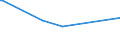 KN 16055100 /Exporte /Einheit = Preise (Euro/Tonne) /Partnerland: Fr.-polynes. /Meldeland: Eur27_2020 /16055100:Austern, Zubereitet Oder Haltbar Gemacht (Ausg. Geräuchert)