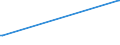 KN 16055100 /Exporte /Einheit = Preise (Euro/Tonne) /Partnerland: Nicht Ermittelte Laender Intra /Meldeland: Eur27_2020 /16055100:Austern, Zubereitet Oder Haltbar Gemacht (Ausg. Geräuchert)