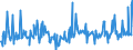 KN 16055100 /Exporte /Einheit = Preise (Euro/Tonne) /Partnerland: Intra-eur /Meldeland: Eur27_2020 /16055100:Austern, Zubereitet Oder Haltbar Gemacht (Ausg. Geräuchert)