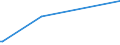 KN 16055200 /Exporte /Einheit = Preise (Euro/Tonne) /Partnerland: Madagaskar /Meldeland: Europäische Union /16055200:Kamm-muscheln und Pilger-muscheln, Zubereitet Oder Haltbar Gemacht (Ausg. Geräuchert)