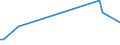 KN 16055310 /Exporte /Einheit = Preise (Euro/Tonne) /Partnerland: Aethiopien /Meldeland: Europäische Union /16055310:Miesmuscheln, Zubereitet Oder Haltbar Gemacht, in Luftdicht Verschlossenen Behältnissen (Ausg. nur Geräuchert)