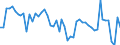 KN 16055390 /Exporte /Einheit = Preise (Euro/Tonne) /Partnerland: Ver.koenigreich(Ohne Nordirland) /Meldeland: Eur27_2020 /16055390:Miesmuscheln, Zubereitet Oder Haltbar Gemacht (Ausg. in Luftdicht Verschlossenen BehÃ¤ltnissen und nur GerÃ¤uchert)