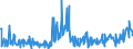 KN 16055400 /Exporte /Einheit = Preise (Euro/Tonne) /Partnerland: Niederlande /Meldeland: Eur27_2020 /16055400:Tintenfische und Kalmare, Zubereitet Oder Haltbar Gemacht (Ausg. GerÃ¤uchert)