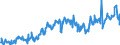 KN 16055400 /Exporte /Einheit = Preise (Euro/Tonne) /Partnerland: Italien /Meldeland: Eur27_2020 /16055400:Tintenfische und Kalmare, Zubereitet Oder Haltbar Gemacht (Ausg. GerÃ¤uchert)