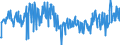 KN 16055400 /Exporte /Einheit = Preise (Euro/Tonne) /Partnerland: Ver.koenigreich /Meldeland: Eur27_2020 /16055400:Tintenfische und Kalmare, Zubereitet Oder Haltbar Gemacht (Ausg. GerÃ¤uchert)