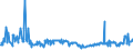 KN 16055400 /Exporte /Einheit = Preise (Euro/Tonne) /Partnerland: Irland /Meldeland: Eur27_2020 /16055400:Tintenfische und Kalmare, Zubereitet Oder Haltbar Gemacht (Ausg. GerÃ¤uchert)