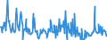 KN 16055400 /Exporte /Einheit = Preise (Euro/Tonne) /Partnerland: Griechenland /Meldeland: Eur27_2020 /16055400:Tintenfische und Kalmare, Zubereitet Oder Haltbar Gemacht (Ausg. Geräuchert)