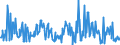 KN 16055400 /Exporte /Einheit = Preise (Euro/Tonne) /Partnerland: Spanien /Meldeland: Eur27_2020 /16055400:Tintenfische und Kalmare, Zubereitet Oder Haltbar Gemacht (Ausg. Geräuchert)