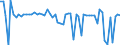 KN 16055400 /Exporte /Einheit = Preise (Euro/Tonne) /Partnerland: Ver.koenigreich(Nordirland) /Meldeland: Eur27_2020 /16055400:Tintenfische und Kalmare, Zubereitet Oder Haltbar Gemacht (Ausg. GerÃ¤uchert)